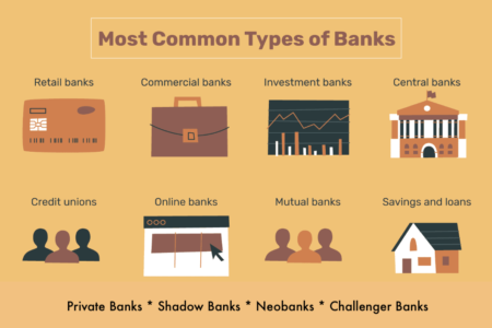 10 Different Types of Banks You Should Know in 21st Century